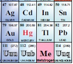 Mets Periodic Table